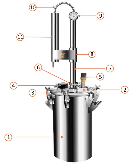 Комплектация и устройство автоклава-дистиллятора