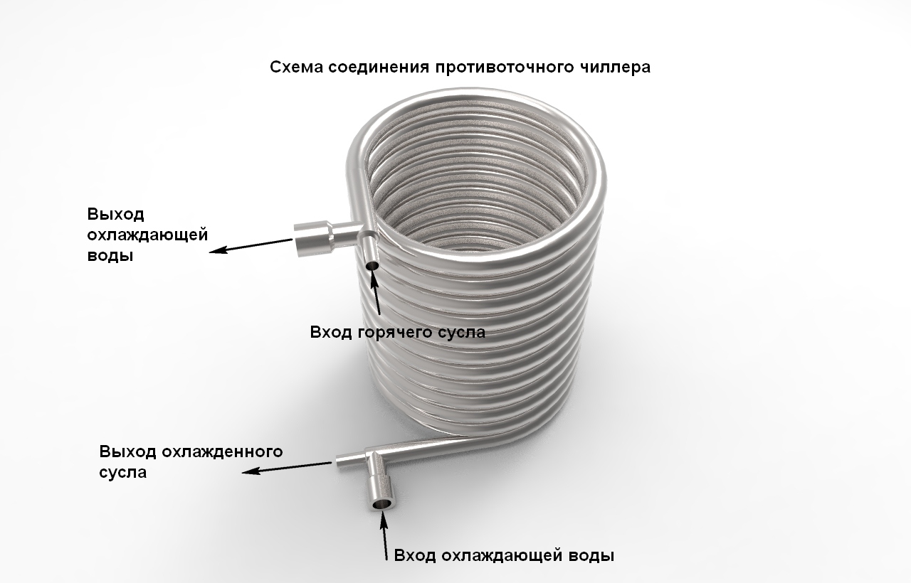 Противоточный чиллер АЛКОВАР схема