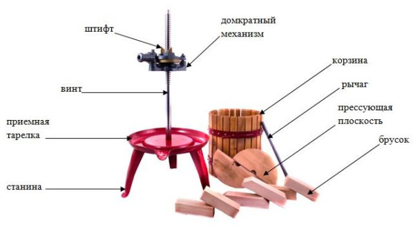 Устройство пресса для сока с домкратным механизмом