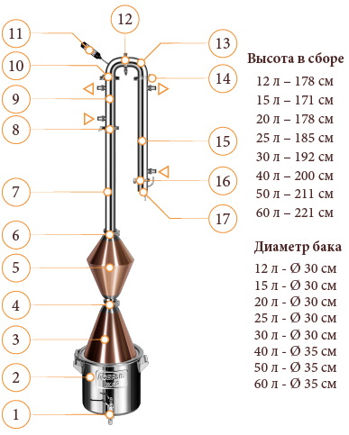 Конструкция самогонного аппарата Абсолют Х из меди