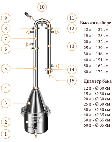 Ecnhjqcdj самогонного аппарата Абсолют Про